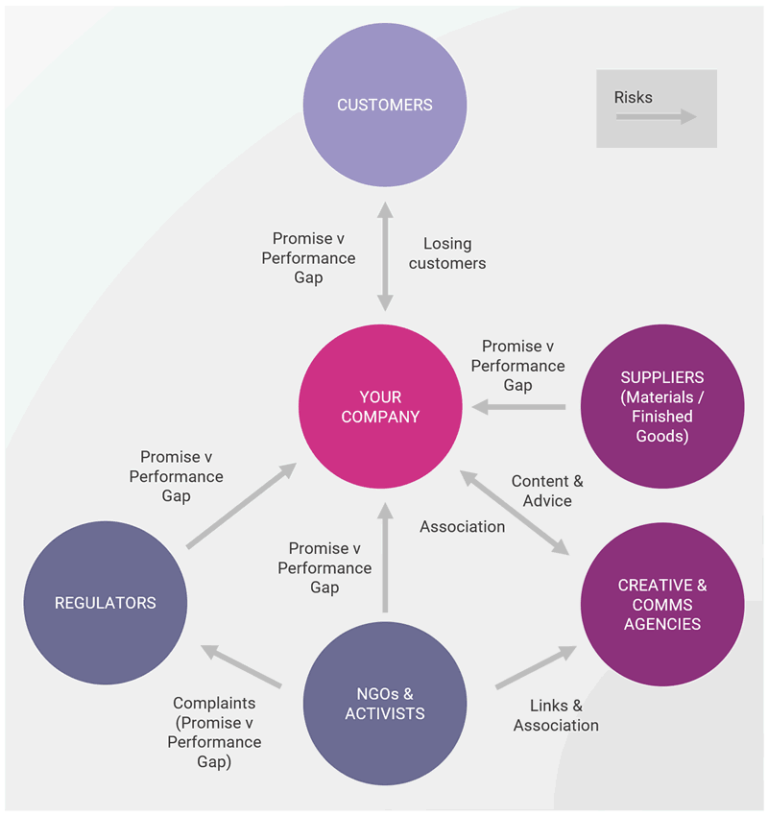 Greenwashing – Dimensions Of Risk - Terrafiniti